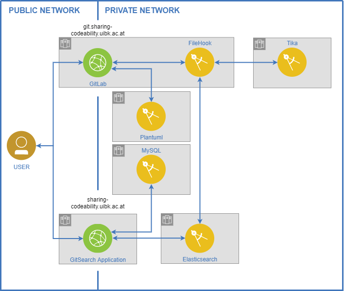 GitLab search infrastructure